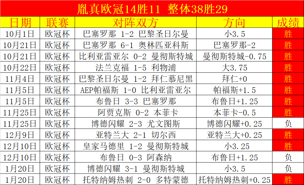 纽卡,年首冠狂欢,万市民拥上,博鱼体育官网,博鱼体育app,博鱼体育APP下载