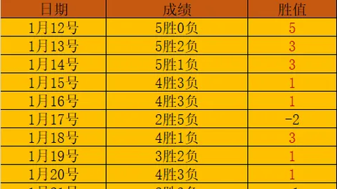 梅西预言：内马尔离队前获梅西赞，有望成为世界最佳球员
