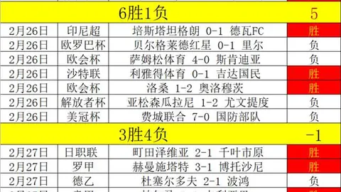 国安半场领先三镇 1-0 法比奥头球建功
